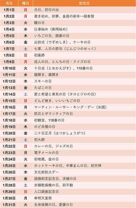 一月20日|1月20日と言えば？ 行事・出来事・記念日・伝統｜今日の言葉・ 